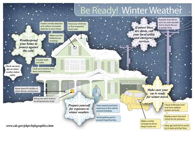 Be Ready! Winter Weather